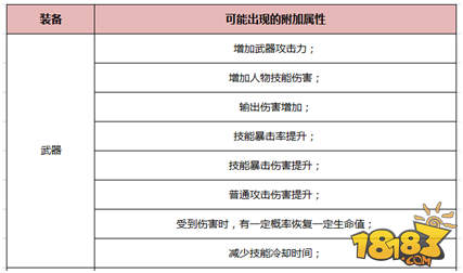 HIT我守护的一切装备附加属性全面解析