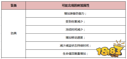 HIT我守护的一切装备附加属性全面解析