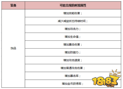 HIT我守护的一切装备附加属性全面解析