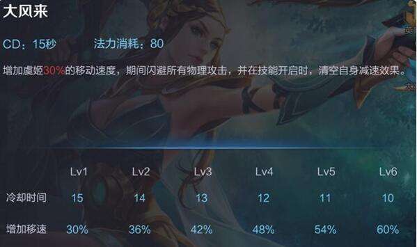 盘点王者荣耀Top10神级技能 逆天技能贯穿全场