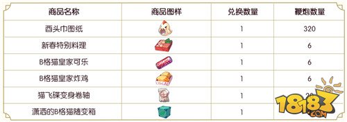 仙境传说RO手游春节系列活动拜年の酉神汇总