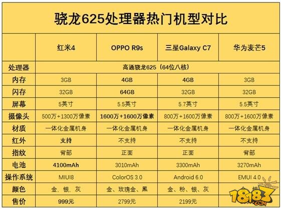 成本顶不住 红米4/4A官方涨价100元！