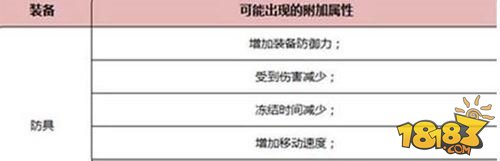 HIT我守护的一切装备附加什么属性好 属性选择攻略