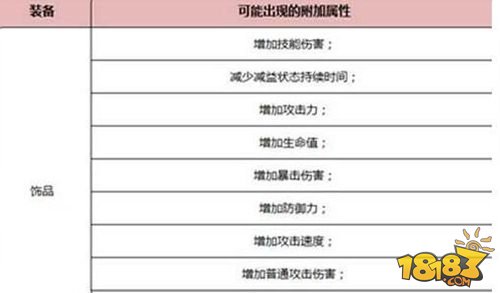 HIT我守护的一切装备附加什么属性好 属性选择攻略