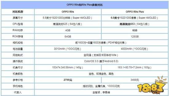 oppor9s和oppor9splus哪个好 二者对比有什么区别？