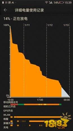 金立M2017多长时间能充满电 金立M2017充满电能用多长时间