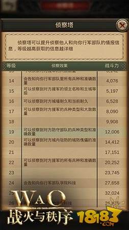 警报敌人来袭 战火与秩序侦查塔升级攻略