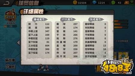 街头篮球手游艾莉丝角色详解 移动炮台艾莉丝解读