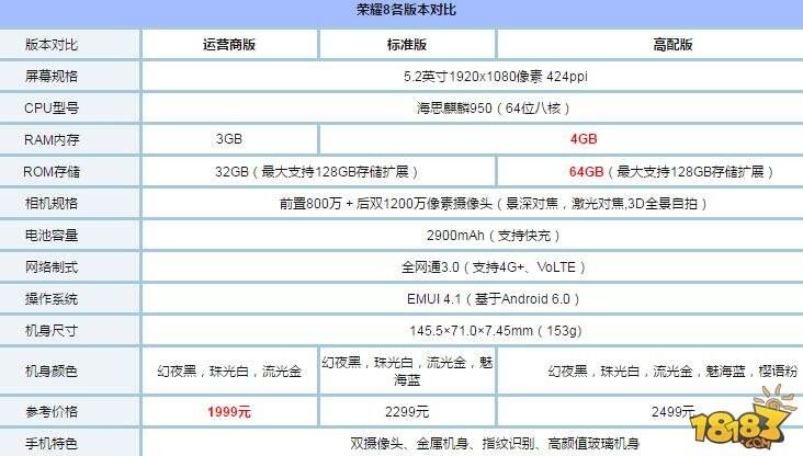荣耀8青春版和荣耀8有什么不同 配置参数区别对比评测