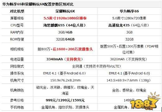 华为畅享6s和畅玩6x哪个好 二者区别对比评测