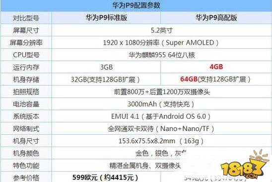 华为p10和华为p9手机哪个好 二者区别对比评测