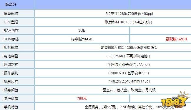 魅蓝5s和魅蓝E哪个好 配置参数区别对比评测