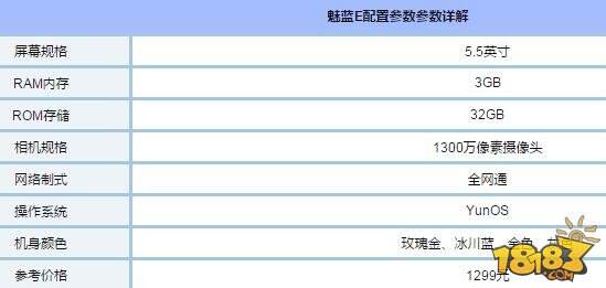 魅蓝5s和魅蓝E哪个好 配置参数区别对比评测