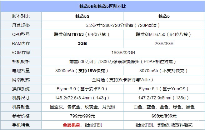 魅蓝5参数图片