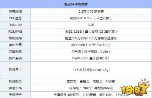魅蓝5s和荣耀7i哪个好 配置参数区别对比评测