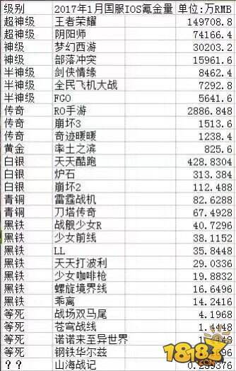 异于常人的《仙境传说RO：守护永恒的爱》能否带动行业新潮流