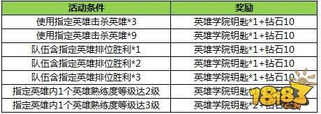 王者荣耀2月21日全服不停机更新公告 重磅推荐英雄学院开启