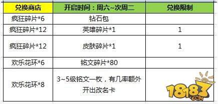王者荣耀2月21日全服不停机更新公告 重磅推荐英雄学院开启