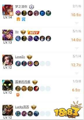 AG超玩会另一名新选手疑似曝光 原SC战队“月痕”浮出水面