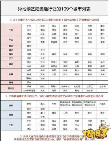 支付宝港澳通行证续签怎么办 支付宝港澳通行证续签流程