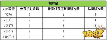 京门风月手游新春开学季 福利送不停