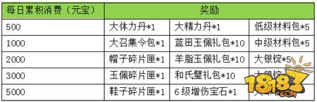 京门风月手游新春开学季 福利送不停