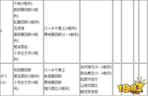 刀剑乱舞各地图角色掉落 1-4掉落整理