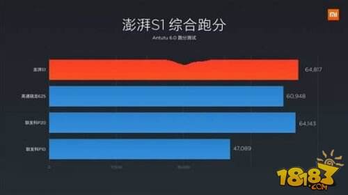小米澎湃S1性能怎么样 澎湃S1相当于什么处理器