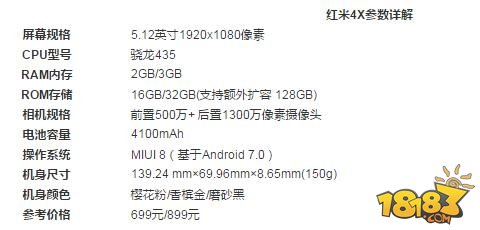 红米4X有几个版本 红米4X标准版和高配版区别对比