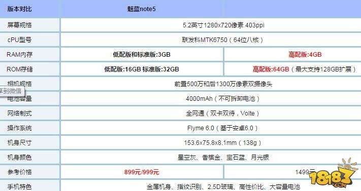 魅蓝note5和红米4x哪个好 配置参数区别对比评测