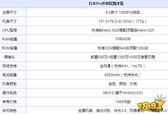 红米4X和红米Pro哪个好 配置参数区别对比评测