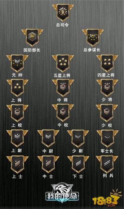 大功勋成就大元帅 《我的使命》军衔系统首曝