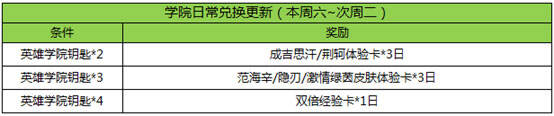王者荣耀3月7日更新 赵云引擎之心皮肤正式上架