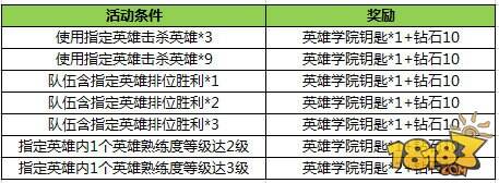 王者荣耀3月7日更新 赵云引擎之心皮肤正式上架