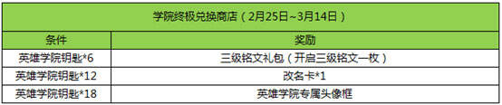 王者荣耀3月7日更新 赵云引擎之心皮肤正式上架