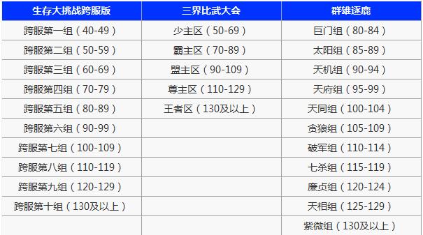 神武2开学季新内容新更新 珍兽神兽合心意