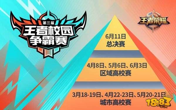 第三届王者校园赛3.18打响 王者之梦，再度启航!