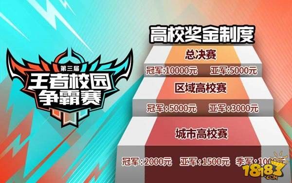 第三届王者校园赛3.18打响 王者之梦，再度启航!