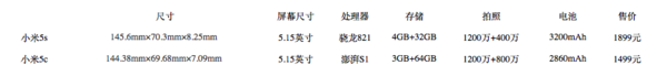 小米5c与小米5s有什么区别 400元差在哪买哪个好