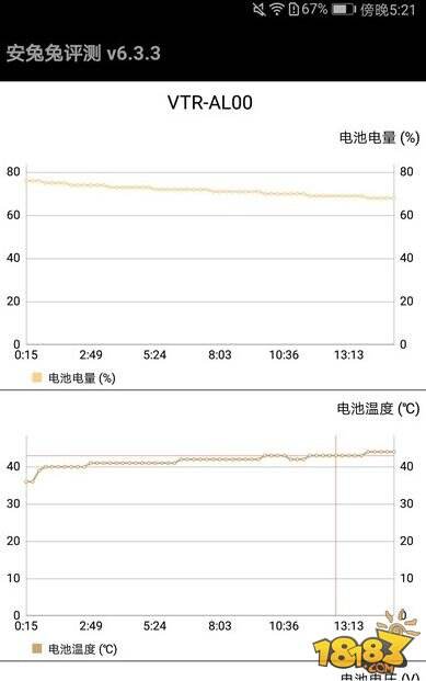 华为P10怎么样 华为P10配置参数性能深度评测