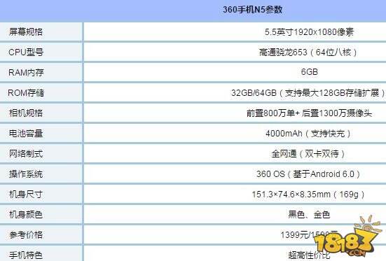 360n5和小米5s哪个好 配置参数区别对比评测