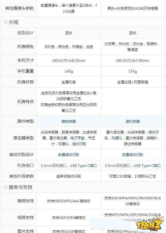 小米5s和华为荣耀8哪个好用 配置参数区别对比评测