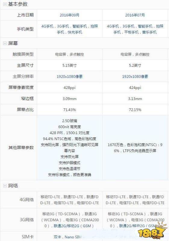 小米5s和华为荣耀8哪个好用 配置参数区别对比评测