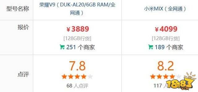 小米MIX和华为荣耀V9区别对比 你会选哪个