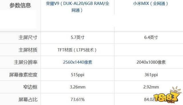 小米MIX和华为荣耀V9区别对比 你会选哪个