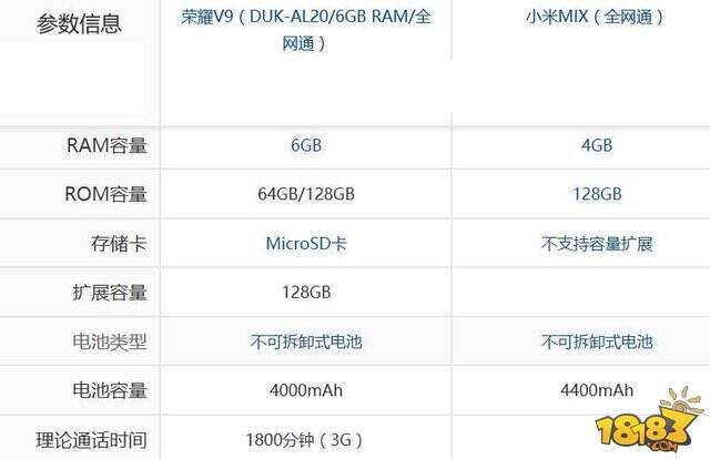 小米MIX和华为荣耀V9区别对比 你会选哪个