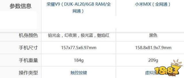 小米MIX和华为荣耀V9区别对比 你会选哪个