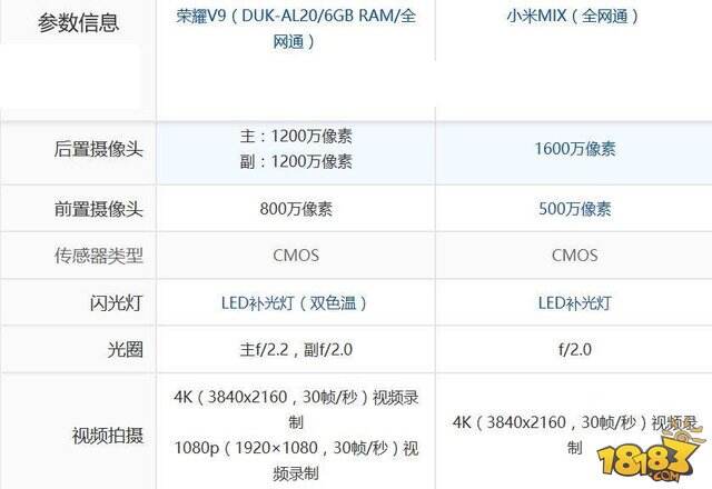 小米MIX和华为荣耀V9区别对比 你会选哪个