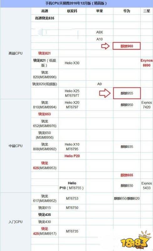 荣耀v9和v8少了什么 荣耀v9和v8的屏怎么样