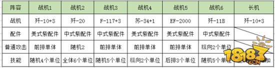 战机风暴如何成为战力榜前3 阵容思路分析